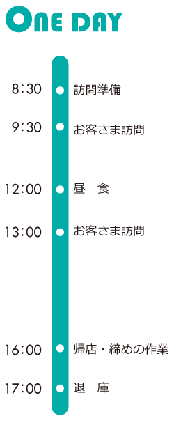 一日の流れ