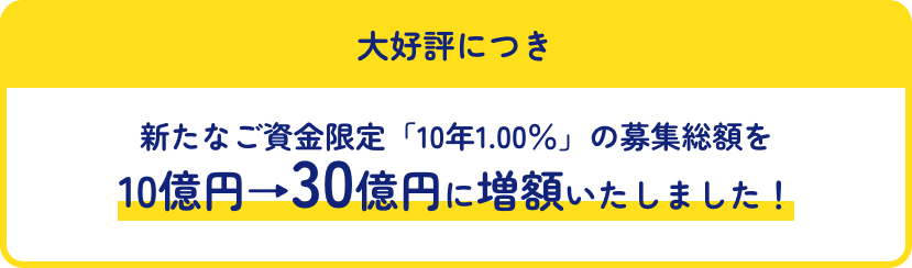 適用金利（税引き前）