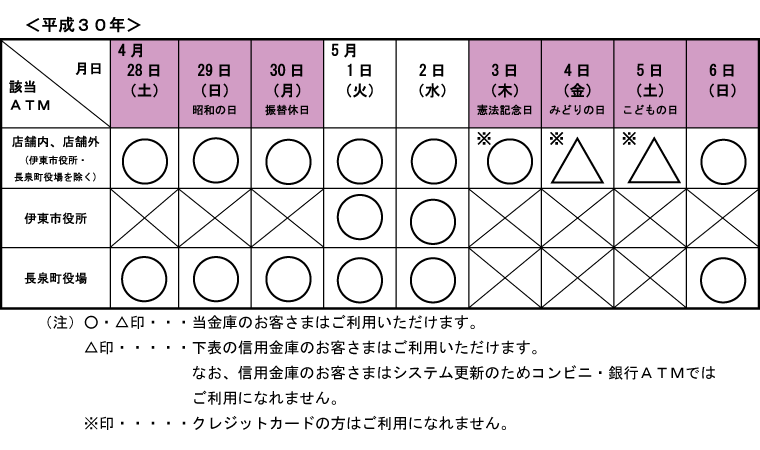 ゴールデンウィーク中のATM