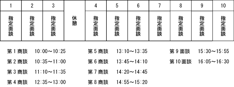 面接時間のスケジュール